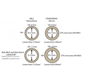 10Fr (Ø3,3mm) Longitud Ajustable hasta 75cm