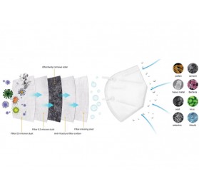 Mascarilla FFP2/KN95 (10 Uds.)