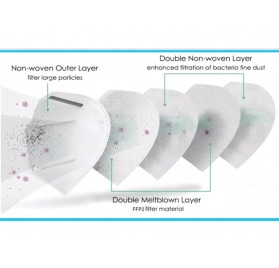 Mascarilla FFP2/KN95 (10 Uds.)