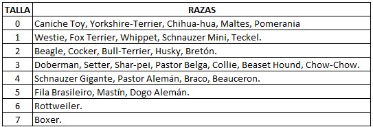 Razas
